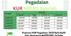 Mudahnya mendapatkan modal usaha dengan KUR Pegadaian Syariah 2025! Cek syarat dan tabel angsurannya sekarang. (Sumber: Poskota/Yusuf Sidiq)