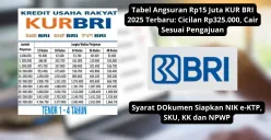 Simulasi tabel angsuran KUR BRI 2025 untuk berbagai nominal pinjaman. (Sumber: Poskota/Yusuf Sidiq)