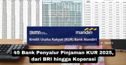 Bank penyalur KUR 2025 siap mendukung UMKM berkembang (Sumber: Poskota/Yusuf Sidiq)