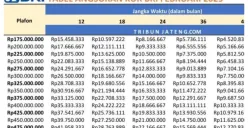 Tabel Angsuran KUR BRI 2025 plafon dari Rp1-Rp100 juta (Sumber: BRI)