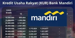 Simak tabel angsuran KUR Mandiri 2025 untuk perencanaan finansial yang lebih baik. (Sumber: Poskota/Yusuf Sidiq)