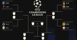 Ilustrasi hasil drawing babak 16 besar Liga Champions. (Sumber: X/ @idextratime)