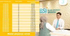 2 jenis pinjaman KUR BSI yang bisa dipertimbangkan oleh pengusaha kecil. (Sumber: Poskota/Arip Apandi)