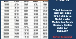 Tabel pinjaman KUR BRI 2025 (Sumber: Poskota/Yusuf Sidiq)