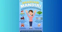 300.000 KPM PKH akan graduasi di 2025, membuka peluang bagi masyarakat yang lebih membutuhkan. (Sumber: Kemensos)