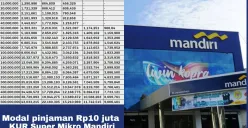 Info simulasi cicilan paling minim dari KUR Mandiri 2025. (Sumber: Poskota/Arip Apandi)