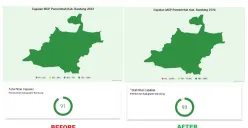 Nilai Capaian Monitoring Center for Prevention (MCP/Pusat Pemantauan Pencegahan) Komisi Pemberantasan Korupsi (KPK) untuk daerah Kabupaten Bandung.