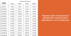 KUR BNI 2025: Akses Modal Usaha Tanpa Jaminan untuk UMKM. Ajukan sekarang dan kembangkan bisnis Anda! (Sumber: Poskota/Yusuf Sidiq)