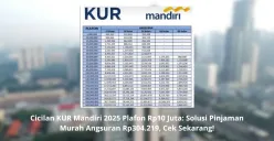 Simulasi angsuran KUR Mandiri 2025 dengan suku bunga rendah dan tenor fleksibel. (Sumber: Poskota/Yusuf Sidiq)