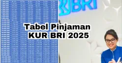 Simulasi dan tabel pinjaman KUR BRI 2025. (Sumber: Poskota/Arip Apandi)