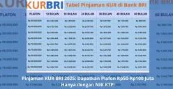 KUR BRI 2025: Dukung Usaha Anda dengan Pinjaman Modal Terjangkau! (Sumber: Poskota/Yusuf Sidiq)