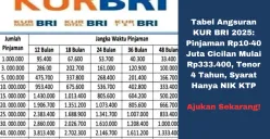 Tabel angsuran KUR BRI 2024: Solusi pinjaman usaha dengan bunga ringan, mulai Rp333.400 per bulan.