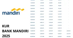 Ilustrasi KUR Bank Mandiri 2025 (Sumber: Poskota/Rivera Jesica Souisa)