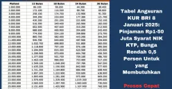 Tabel Angsuran KUR BRI 8 Januari 2025, pinjaman hingga Rp50 juta. (Sumber: Poskota/Yusuf Sidiq)