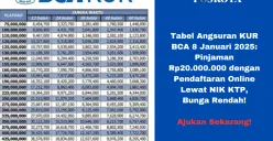 KUR BCA 8 Januari 2025: Solusi tepat untuk pelaku UMKM mengembangkan usaha dengan plafon pinjaman hingga Rp20 juta. (Sumber: Poskota/Yusuf Sidiq)