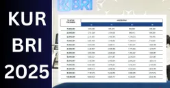 Cek simulasi cicilan KUR BRI Rp45 juta. (Sumber: Poskota/Faiz)