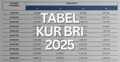 Cek informasi tabel angsuran KUR BRI 2025. (Sumber: Poskota/Faiz)