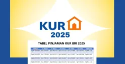 Hal-hal yang harus diperhatikan untuk mendapatkan pinjaman KUR BRI 2025. (Sumber: Poskota/Muhamad Arip Apandi)