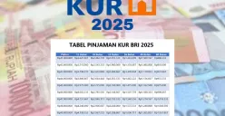 Tabel angsuran KUR BRI 2025. (Sumber: Poskota/Muhamad Arip Apandi)