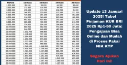 Proses pengajuan pinjaman KUR BRI 2025 kini lebih mudah dan praktis dengan opsi pengajuan secara online. (Sumber: Poskota/Yusuf Sidiq)