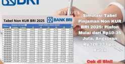 Simulasi tabel angsuran Non KUR BRI 2025 plafon Rp10-35 Juta dengan angsuran paling rendah Rp286.667 Per Bulan (Sumber: Poskota/Yusuf Sidiq)