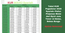 Panduan lengkap untuk mengajukan Kredit Usaha Rakyat (KUR) Pegadaian 2025 berbasis Syariah. Kamu bisa ajukan mulai dari Rp10-50 juta dengan tenor panjang. (Sumber: Poskota/Yusuf Sidiq)