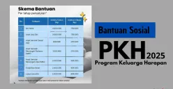 Pemerintah baru saja merilis rincian bantuan sosial PKH 2025, dengan pencairan setiap tiga bulan sekali bagi keluarga penerima manfaat. (Sumber: Poskota/Neni Nuraeni/Kemensos)