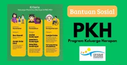 Saldo dana bansos dari subsidi PKH tahap 1 2025 akan disalurkan komponen ini dengan bantuan Rp600.000 dan Rp750.000. (Sumber: Poskota/Neni Nuraeni/Kemensos)