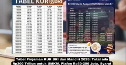 Bank BRI dan Mandiri menyediakan tabel pinjaman KUR dengan plafon mulai dari Rp50-200 Juta dengan angsuran ringan. (Sumber: Poskota/Yusuf Sidiq)