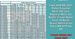 Tabel pinjaman KURS BSI 2025 plafon mulai dari Rp10-500 juta dengan angsuran ringan, syarat mudah dan cepat cair. (Sumber: Poskota/Yusuf Sidiq)