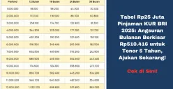 UMKM mendapatkan dukungan modal usaha melalui program KUR BRI 2025 dengan bunga ringan. (Sumber: Poskota/Yusuf Sidiq)