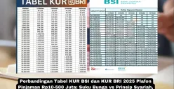 Kredit Usaha Rakyat (KUR) menjadi solusi pembiayaan terbaik bagi pelaku UMKM untuk mengembangkan usaha pada tahun 2025. (Sumber: Poskota/Yusuf Sidiq)