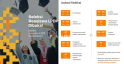 Jadwal Pendaftaran Beasiswa LPDP 2025 telah dibuka sejak 17 Januari 2025 (Sumber: lpdp.kemenkeu.co.id)