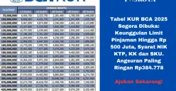 Program KUR BCA 2025 hadir untuk mendukung UMKM Indonesia dengan suku bunga ringan dan syarat yang mudah. Pilihan tepat untuk mengembangkan usaha Anda! (Sumber: Poskota/Yusuf Sidiq)