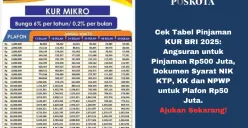 Tabel pinjaman KUR BRI 2025 menawarkan bunga rendah dan plafon hingga Rp 500 juta untuk mendukung UMKM di seluruh Indonesia. (Sumber: Poskota/Yusuf Sidiq)