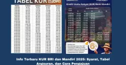 Program KUR 2025 dari BRI dan Mandiri: Solusi terbaik untuk mendukung pertumbuhan usaha UMKM di Indonesia (Sumber: Poskota/Yusuf Sidiq)