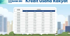 Cek tabel angsuran KUR BRI 2025. (Sumber: Poskota/Faiz)