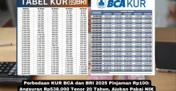 Program KUR Bank BCA dan BRI, solusi tepat untuk pelaku usaha meningkatkan bisnis dengan bunga rendah mulai dari 6% per tahun. (Sumber: Poskota/Yusuf Sidiq)