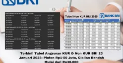 Tabel angsuran KUR BRI 23 Januari 2025 (Sumber: Poskota/Yusuf Sidiq)