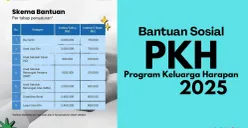 Bansos PKH Tahap 1 2025 siap cair. Alokasi dana mulai Rp225.000 hingga Rp750.000, disalurkan lewat KKS dan Pos Indonesia pada Februari 2025. (Sumber: Poskota/Neni Nuraeni/Kemensos)