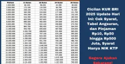 Proses pengajuan KUR BRI yang mudah dan bunga rendah, solusi terbaik untuk modal usaha Anda di 2025. (Sumber: Poskota/Yusuf Sidiq)