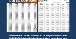 Tabel angsuran KUR BRI 2025 untuk berbagai plafon pinjaman. (Sumber: Poskota/Yusuf Sidiq)