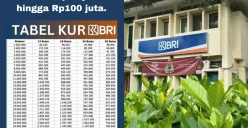 Tabel angsuran KUR BRI 27 Januari 2025. (Sumber: Poskota/Arip Apandi)