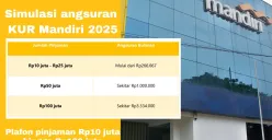 Simulasi cicilan KUR Mandiri 2025. (Sumber: Poskota/Arip Apandi)