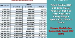 Tabel pinjaman KUR BSI 28 januari 2025. Terbaru! (Sumber: Poskota/Yusuf Sidiq)