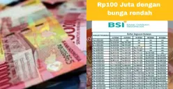 Jenis-jenis pinjaman KUR BSI 2025. (Sumber: Poskota/Arip Apandi)