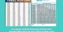 Simulasi angsuran KUR BSI dapat dilakukan secara online sebelum pengajuan (Sumber: Poskota/Yusuf Sidiq)