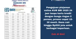 Tabel pinjaman KUR BRI 205. Proses cepat 15-30 menit, dana langsung cair ke rekening Anda (Sumber: Poskota/Yusuf Sidiq)