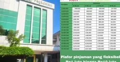 Hal-hal yang perlu diperhartikan dalam KUR Pegadaian 2025. (Sumber: Poskota/Arip Apandi)