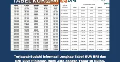 Simulasi tabel angsuran KUR BRI 2025 untuk berbagai tenor pinjaman. (Sumber: Poskota/Yusuf Sidiq)